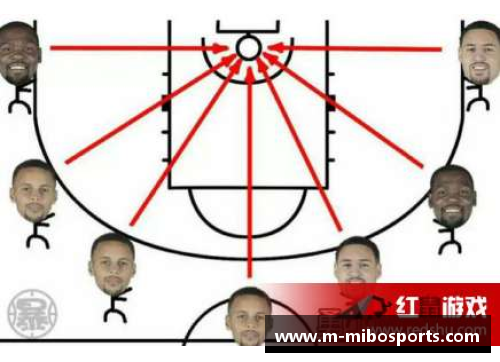 NBA重构战术：以下体为核心的新颖策略解析