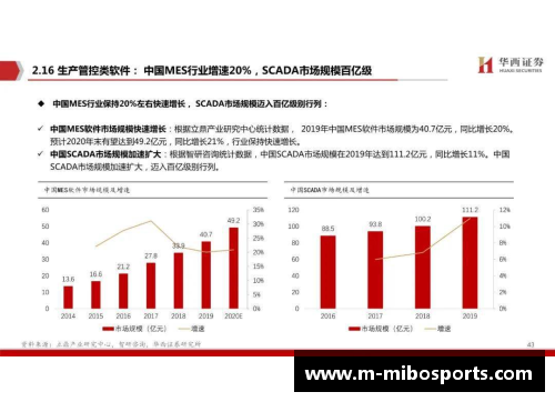 足球运动员数据分析及关键趋势探讨